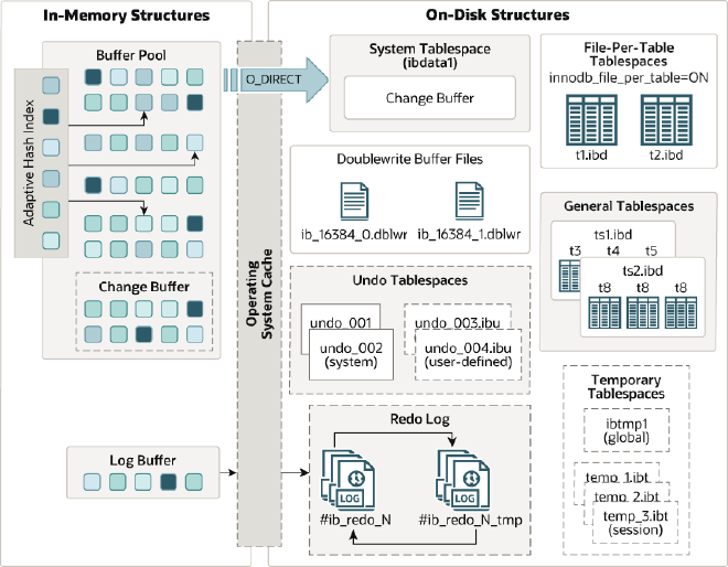 innodb_architecture
